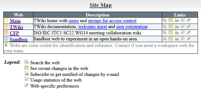 File:TWiki Site Map.jpg