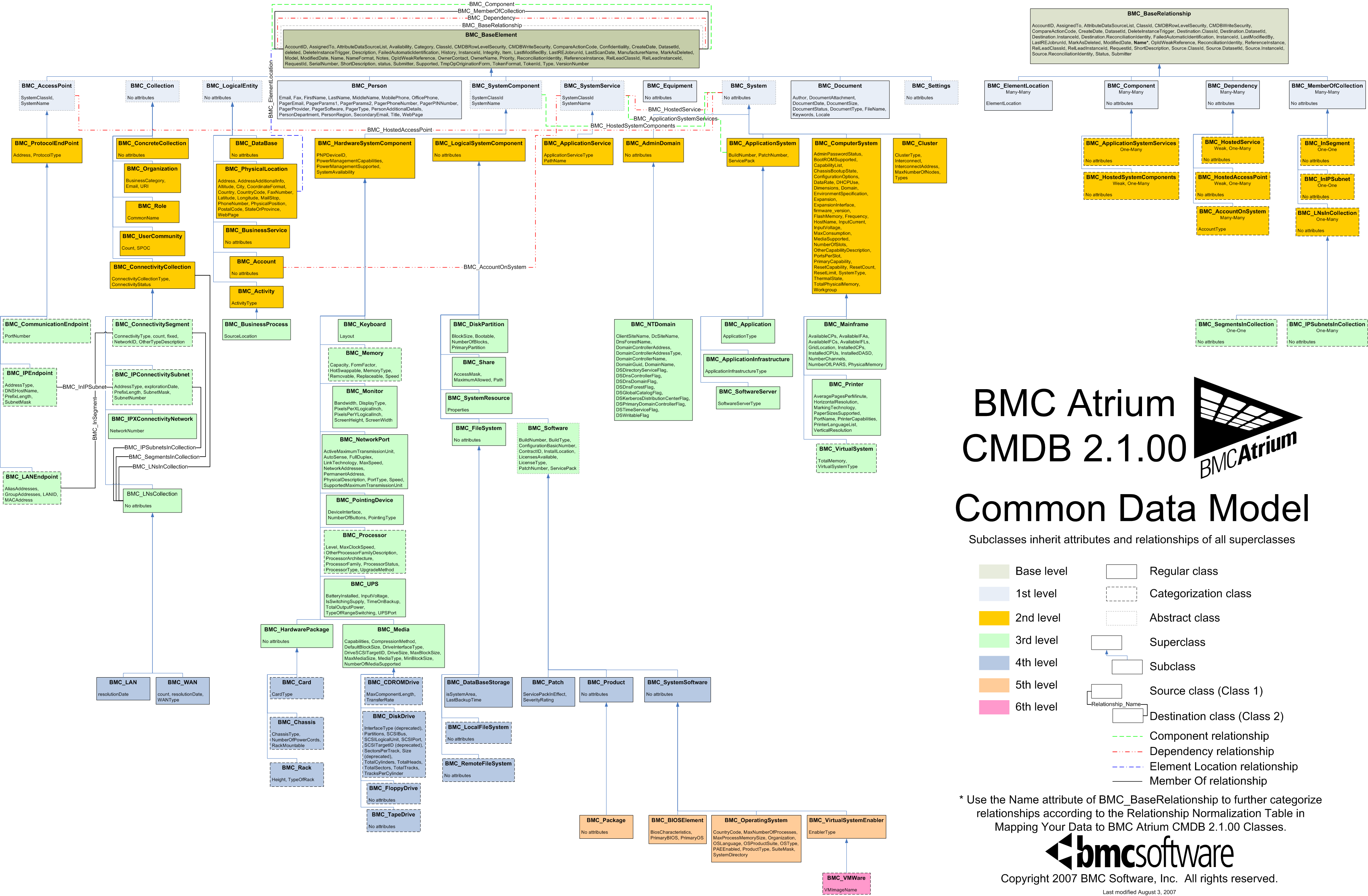 CMDB2.1.00 CDM Diagram.png